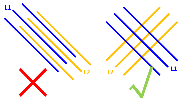 PCB設(shè)計(jì)干貨